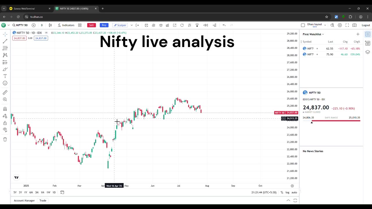 🔥 NIFTY BREAKOUT या FAKEOUT? | आज की ट्रेडिंग रणनीति LIVE | Nifty Analysis Today