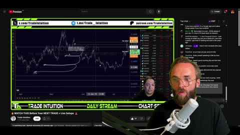 🔥Will the feds finally admit the economy is bad? Markets await rate cuts!🔥