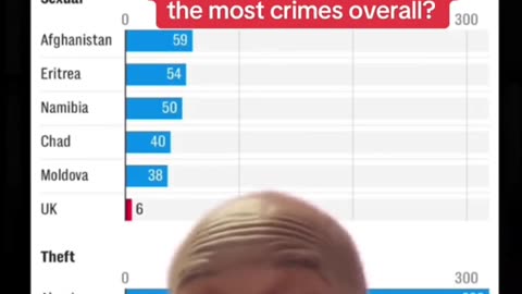 Which nationality commits the most crimes in UK 🇬🇧 overall?