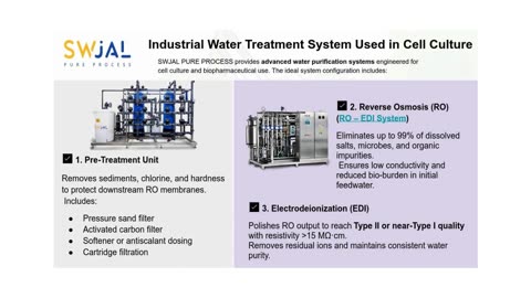 Pharmaceutical Water Purification in Biotechnology | SWJAL PURE PROCESS | RO + EDI System Explained