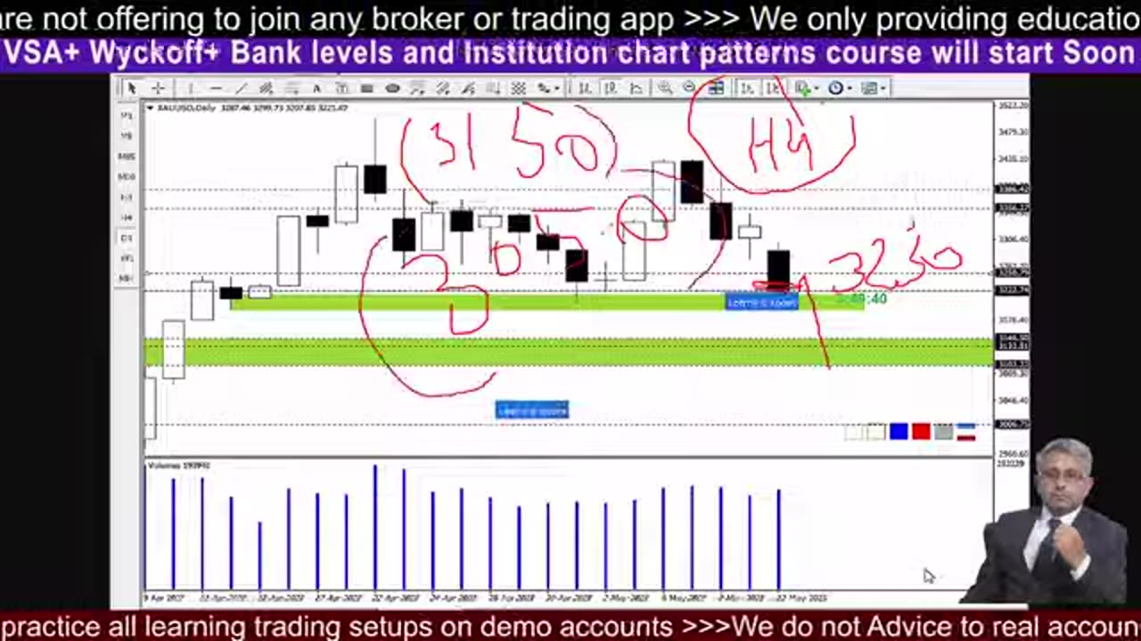 XAUUSD Analysis Trade Live #crypto #BTC