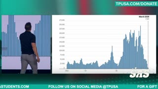 SAS IS LIVE! Pete Hegseth, Don Jr., Tucker Carlson, Charlie Kirk and more... in Tampa, FL!