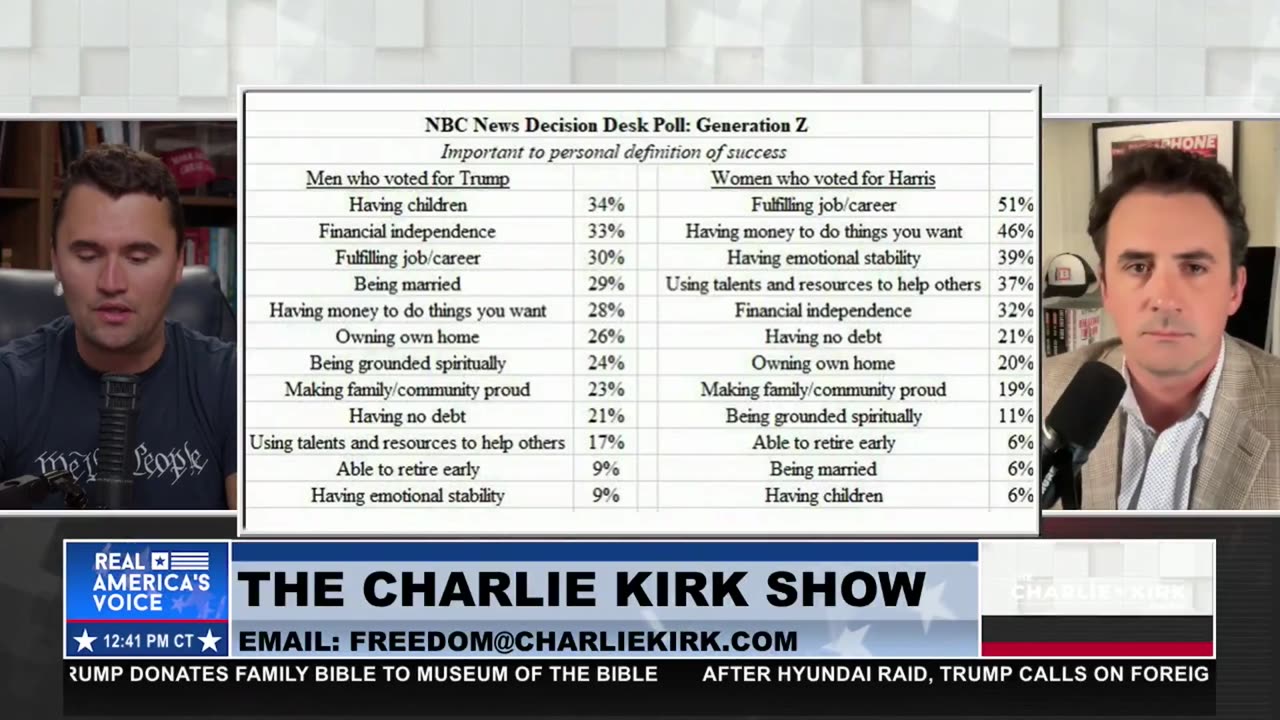 NBC POLL REVEALS CULTURAL DIVIDE