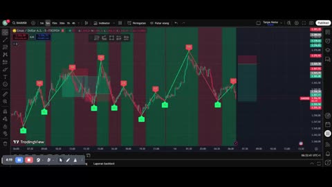 This XAUUSD Strategy Changed My Trading Forever!
			