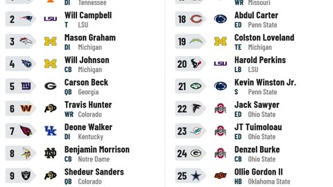 2025 MOCK DRAT 2.0 #nfldraft #footballshorts #collegefootball