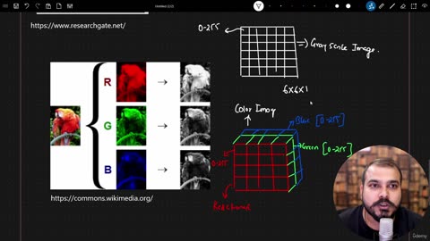 48.33 All you need to Know about Images Krish Naik ML