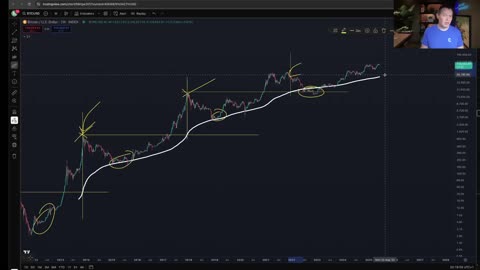 Bitcoin: An Indicator For Market Cycle Tops