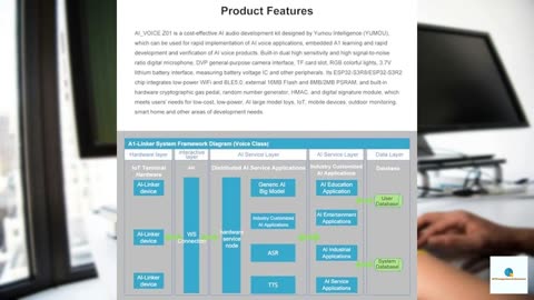 youyeetoo ESP32-S3 AI Large Model(LLM) Development Kit ChatGPT-4o/Llama 3 Voice Assistant