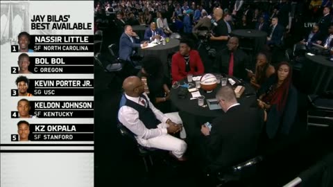 Le Repêchage de la NBA 2019