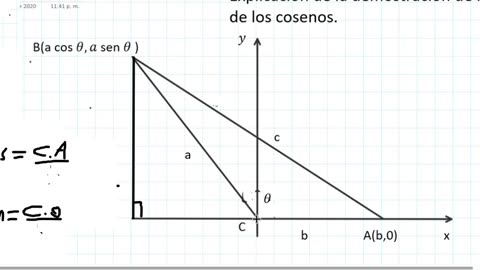 demostración Ley de los cosenos