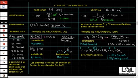 LUIS QUÍMICA LEON LQL | Semana 26 | Compuestos Oxigenados II
