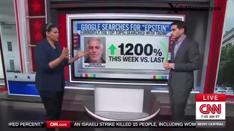 Google searches for “Epstein” are up 1,200 % topping every Trump headline.