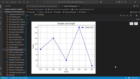 How to Create a Line Graph in Python with Matplotlib