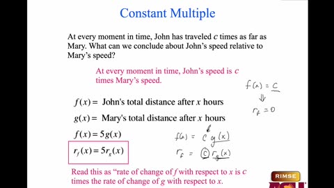 MAT 270 Fri Mar 21: Basic Derivative Rules