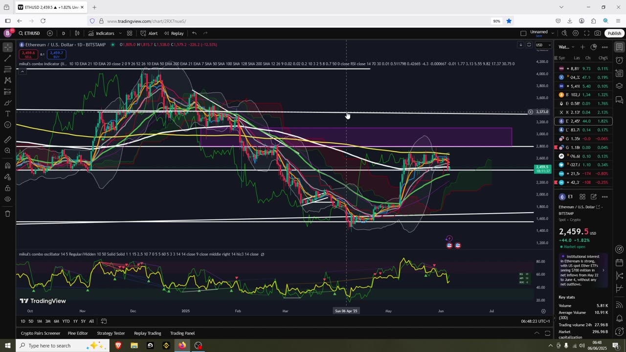 Crypto D-Day