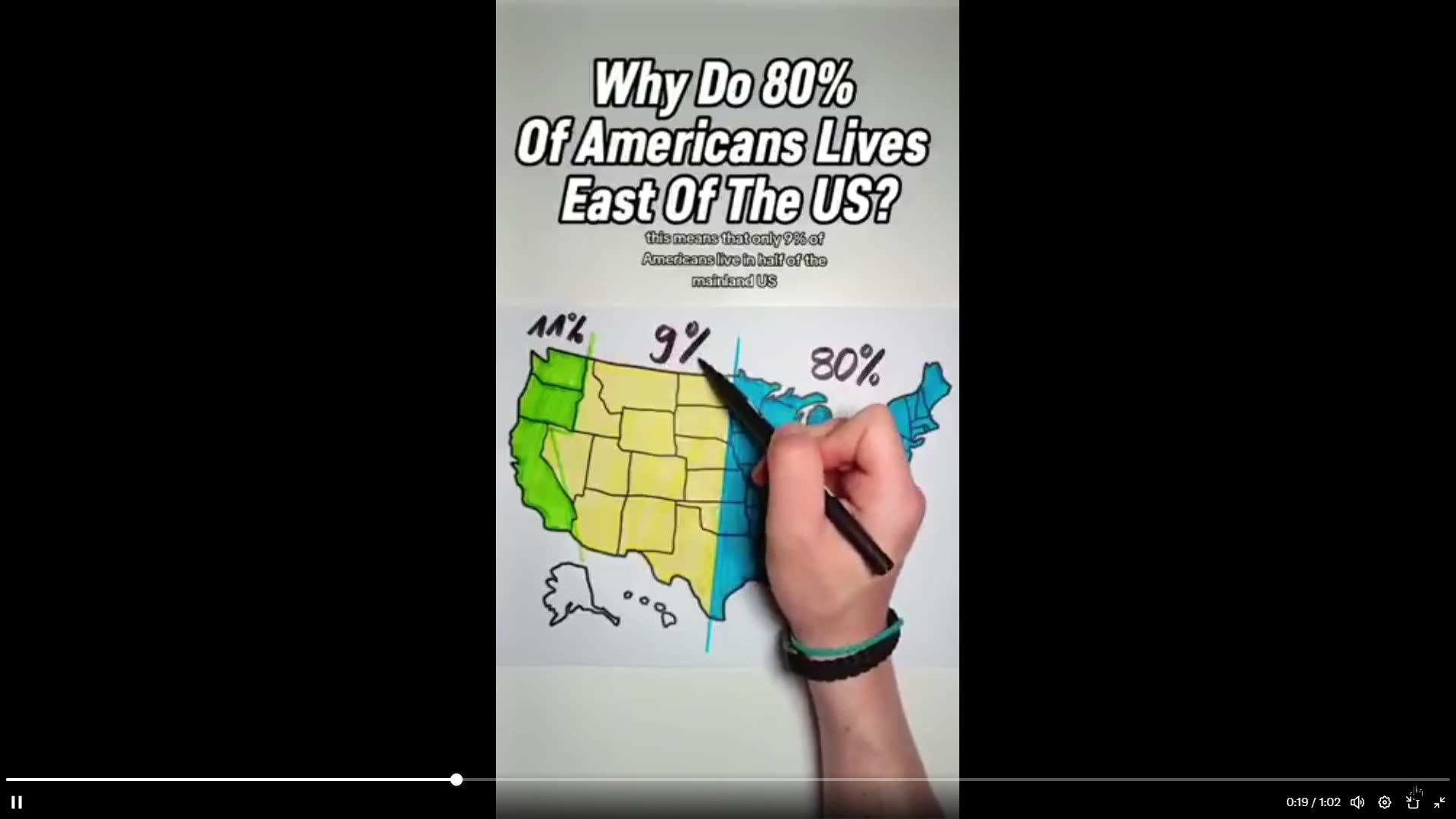 Why do 80% of Americans live east of this line? Latest State pop chart below