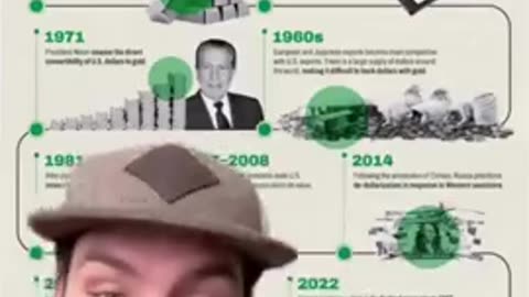 Great Reset happening now