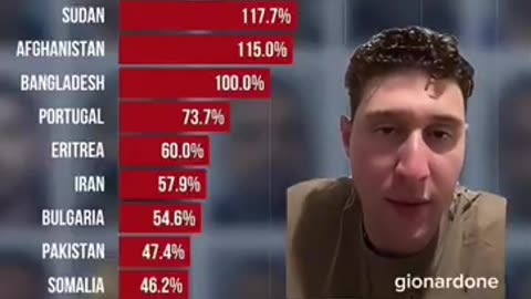 Growth in foreign national Sexual Assault convictions from 2021 to 2024 (Read Description)