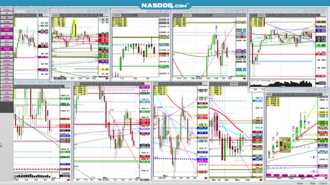 May30 Grain Weekly wrapup NASD SP