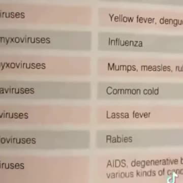 A pre-scamdemic medical textbook from 1989 explains that coronavirus is, in fact, the common cold.