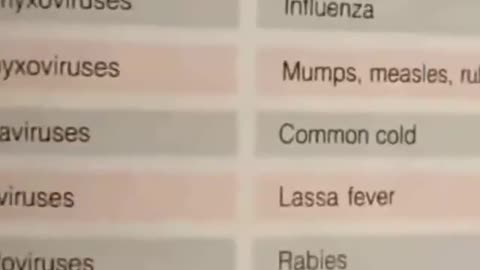 A pre-scamdemic medical textbook from 1989 explains that coronavirus is, in fact, the common cold.