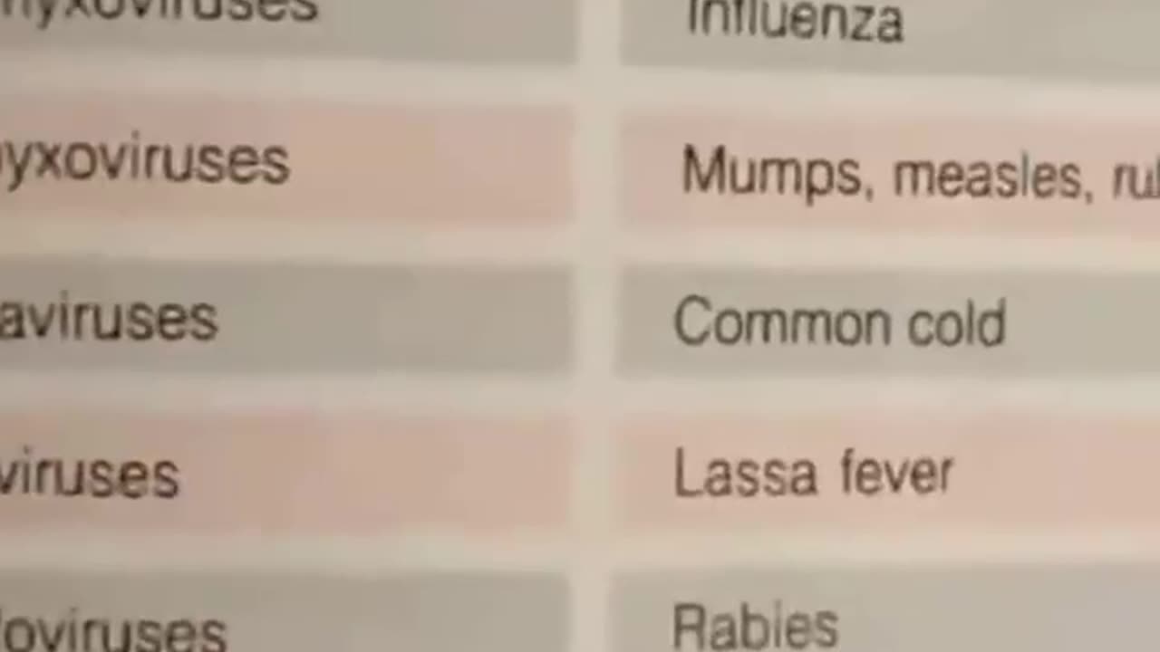A pre-scamdemic medical textbook from 1989 explains that coronavirus is, in fact, the common cold.
