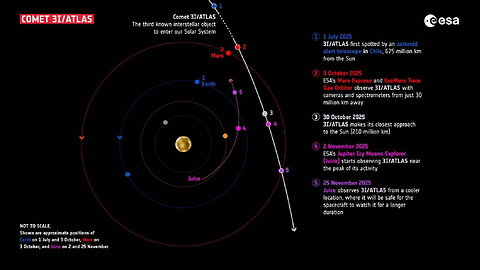 Latest Research on 3I/Atlas Comet