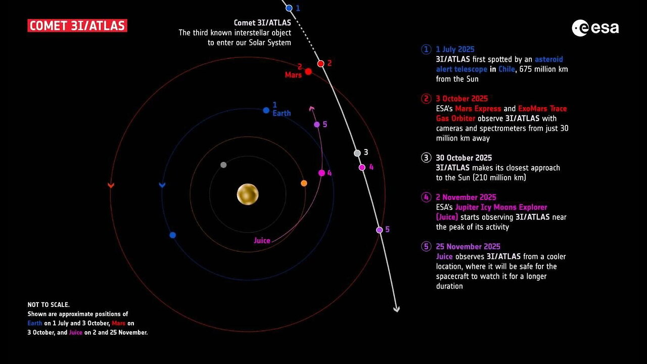 Latest Research on 3I/Atlas Comet