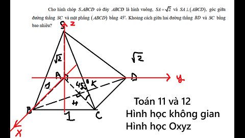Sở Nam Định: Cho hình chóp.S ABCD có đáy ABCD là hình vuông, SA = √2 và ,SA⊥(ABCD) góc giữa