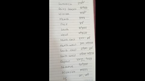 useful English words # Manglagarg