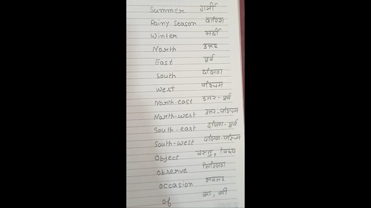 useful English words # Manglagarg