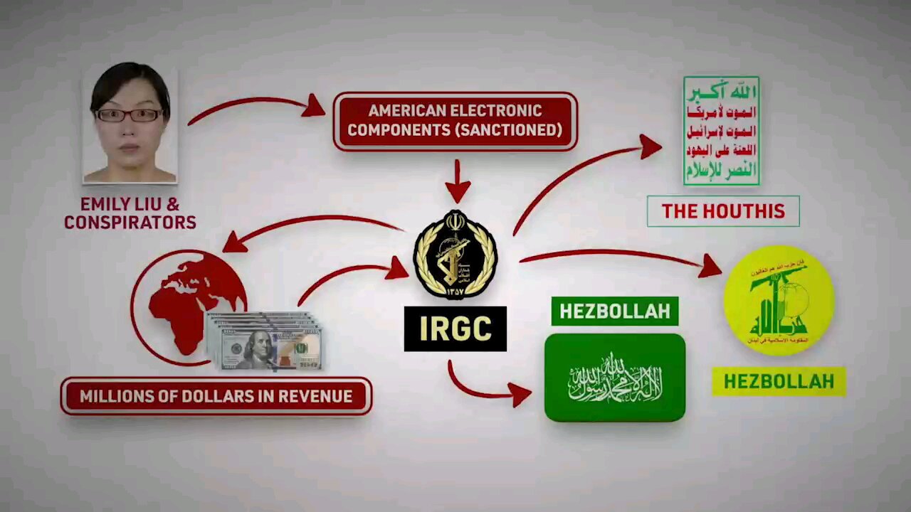 Chinese Americans are selling US technology to Iran and it's proxies through China