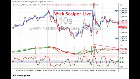 Wick Scalper Live Trading the ES-NQ Futures 8-29-25