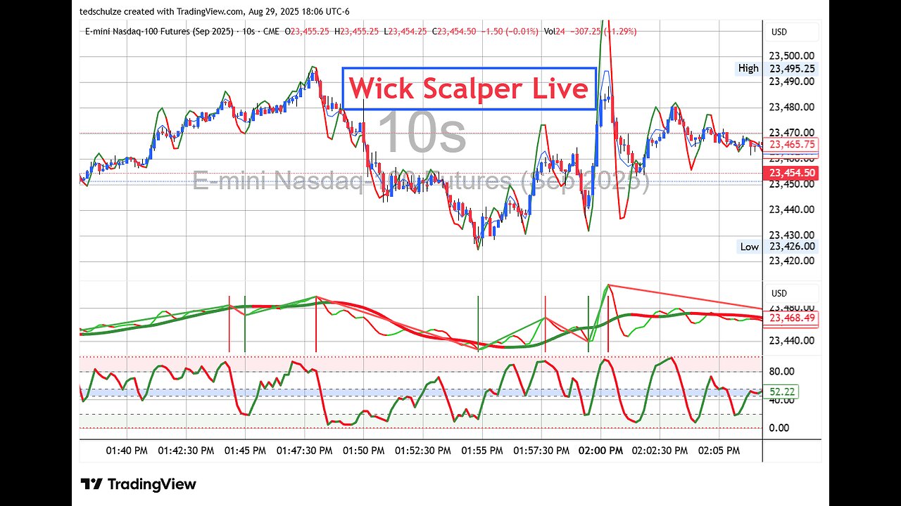 Wick Scalper Live Trading the ES-NQ Futures 8-29-25