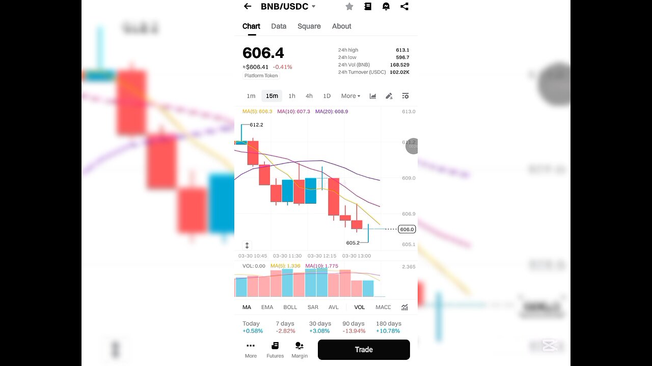 BGB Live Trading Stragery on Play3Universe