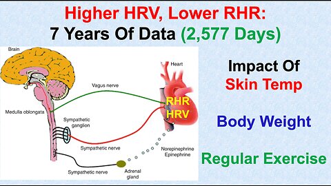 Higher HRV, Lower RHR: 2,577 Days Of Tracking