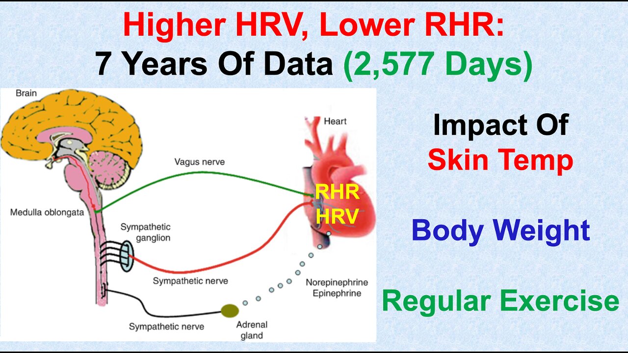 Higher HRV, Lower RHR: 2,577 Days Of Tracking