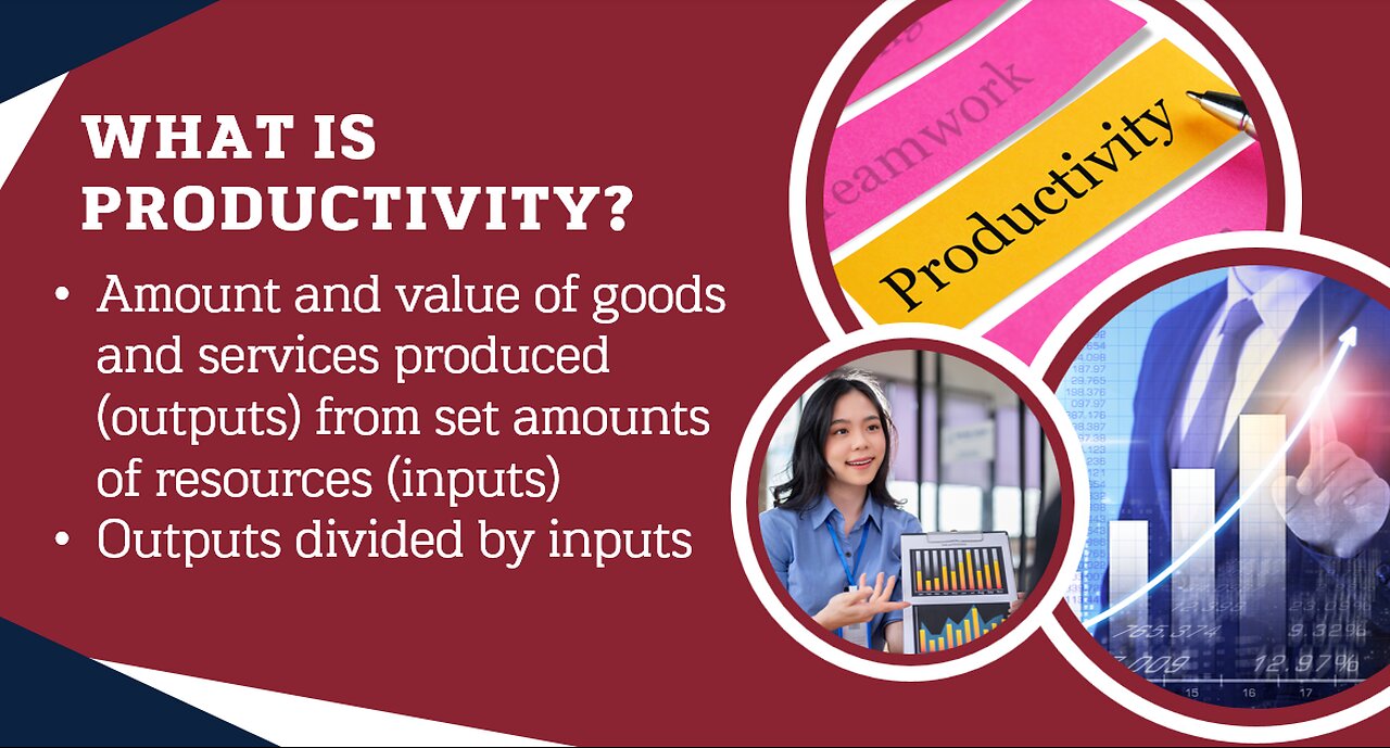 Intro to Business: Productivity Lesson