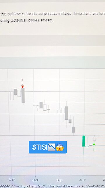 $TISI📉😱