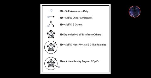 How You Can Tell We Are Going Into 4th Dimension