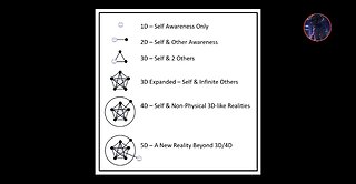 How You Can Tell We Are Going Into 4th Dimension