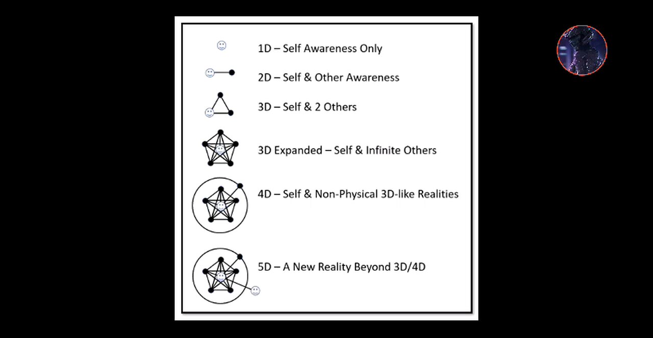 How You Can Tell We Are Going Into 4th Dimension