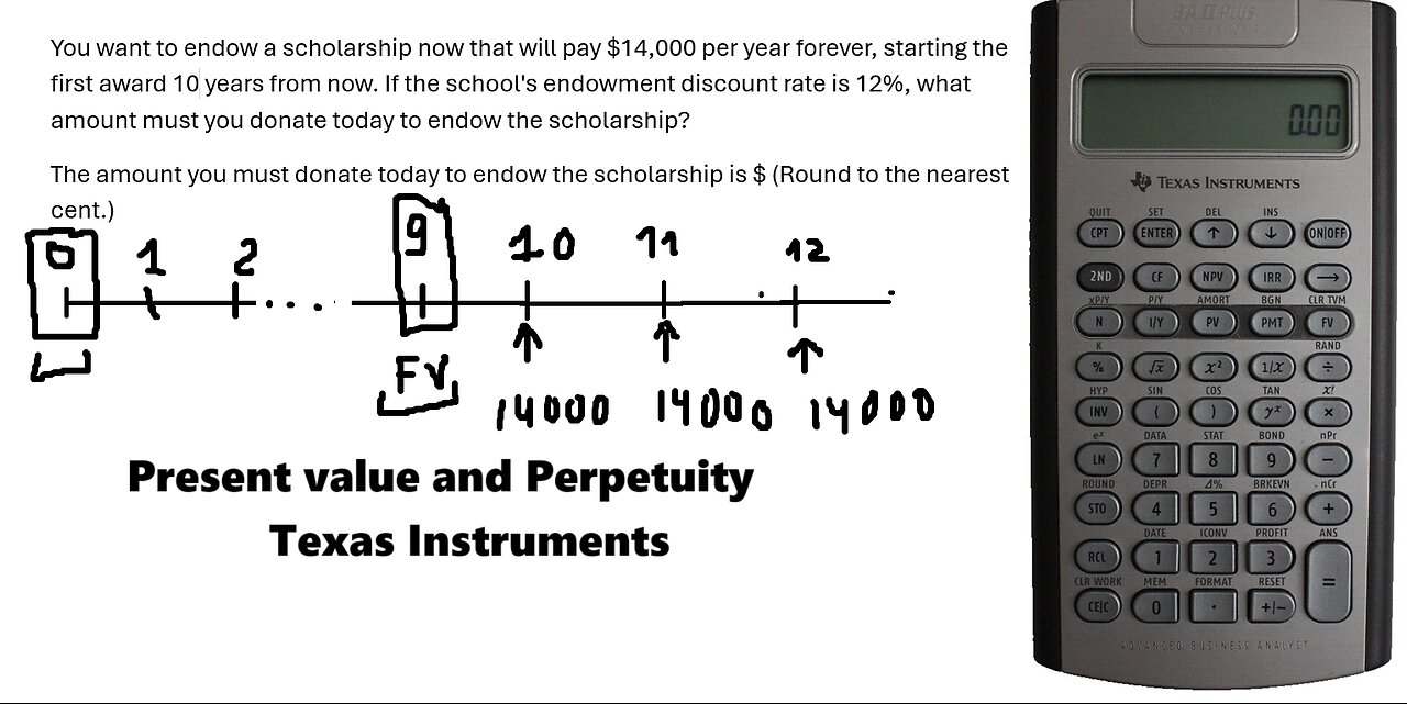 Finance Help with Texas Instruments BAII: You want to endow a scholarship now that will pay $14,000