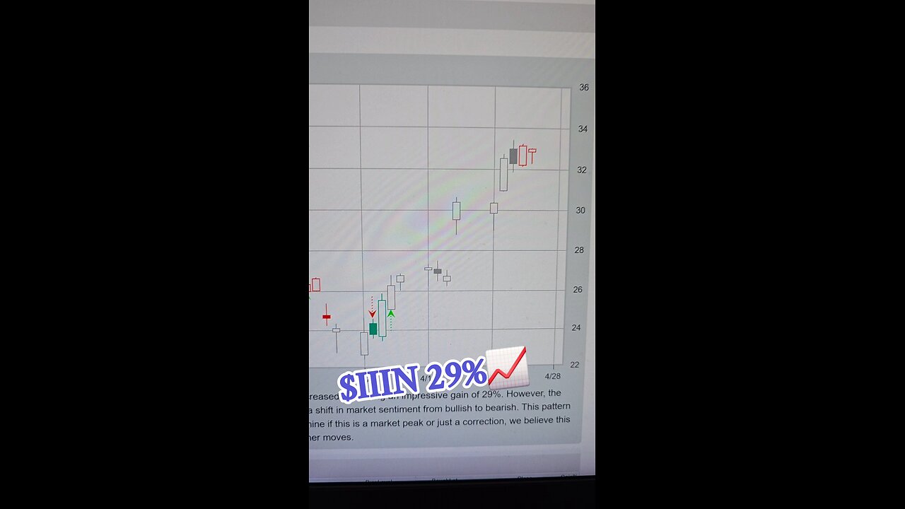 $IIIN 29%📈