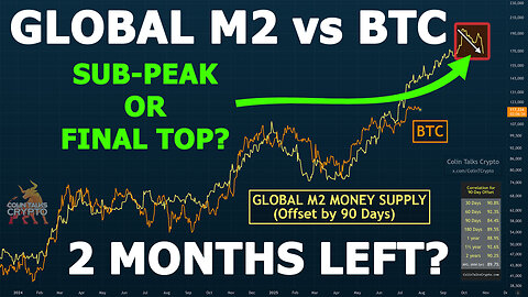 🔵 Global M2 vs BTC vs Inverse DXY - 2 Months Until CORRECTION or FINAL TOP?