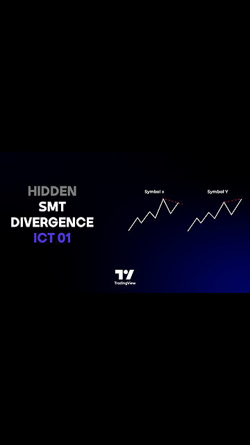 🔍 Hidden SMT Divergence ICT 01 Indicator – HSMT SMC Technique on #TradingView [#TradingFinder]