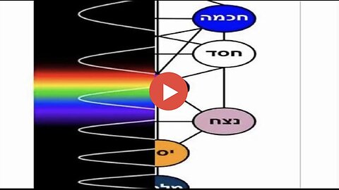"Unveiling Mysteries: Understanding Kabbala, Alchemy & Electromagnetic Fields - Part 1"