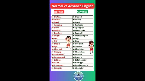 Normal vs Advance English for ielts exam and spoken English 01 #english #ielts #shorts