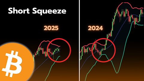 SHORT SQUEEZE INCOMING... (Everybody is Wrong)