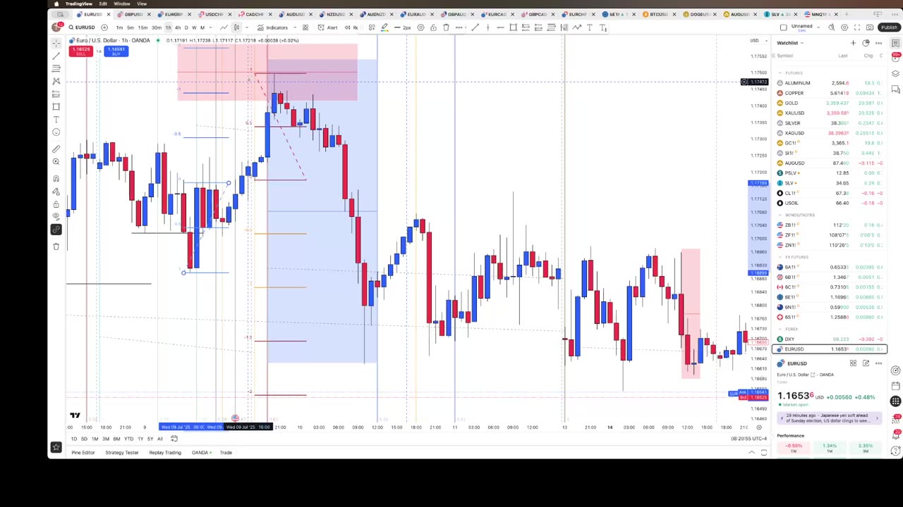 Standard Deviation testing 7/18/25